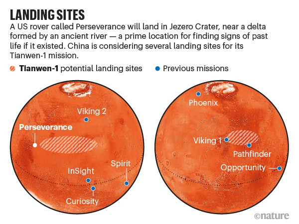 mars missions history