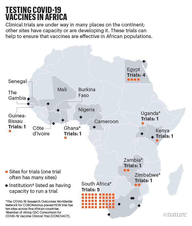 TESTING COVID-19 VACCINES IN AFRICA: map of Africa showing locations that have capacity for vaccine trials