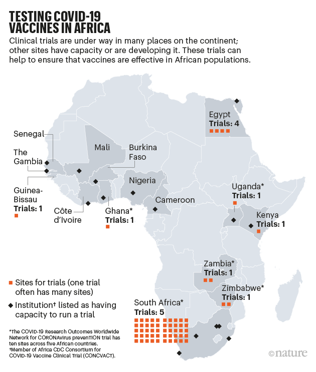 travel advice south africa vaccinations