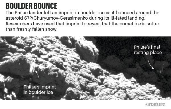 Boulder bounce. Image showing Philae's resting location.