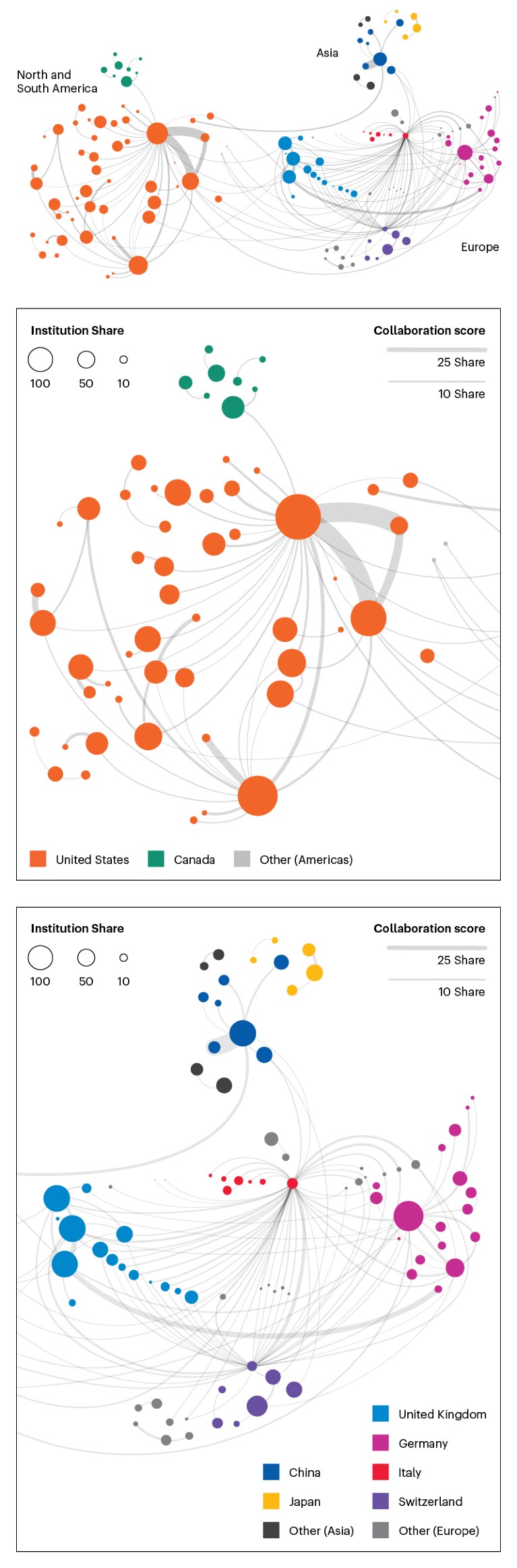 Global map of collaborations in AI research between institutions