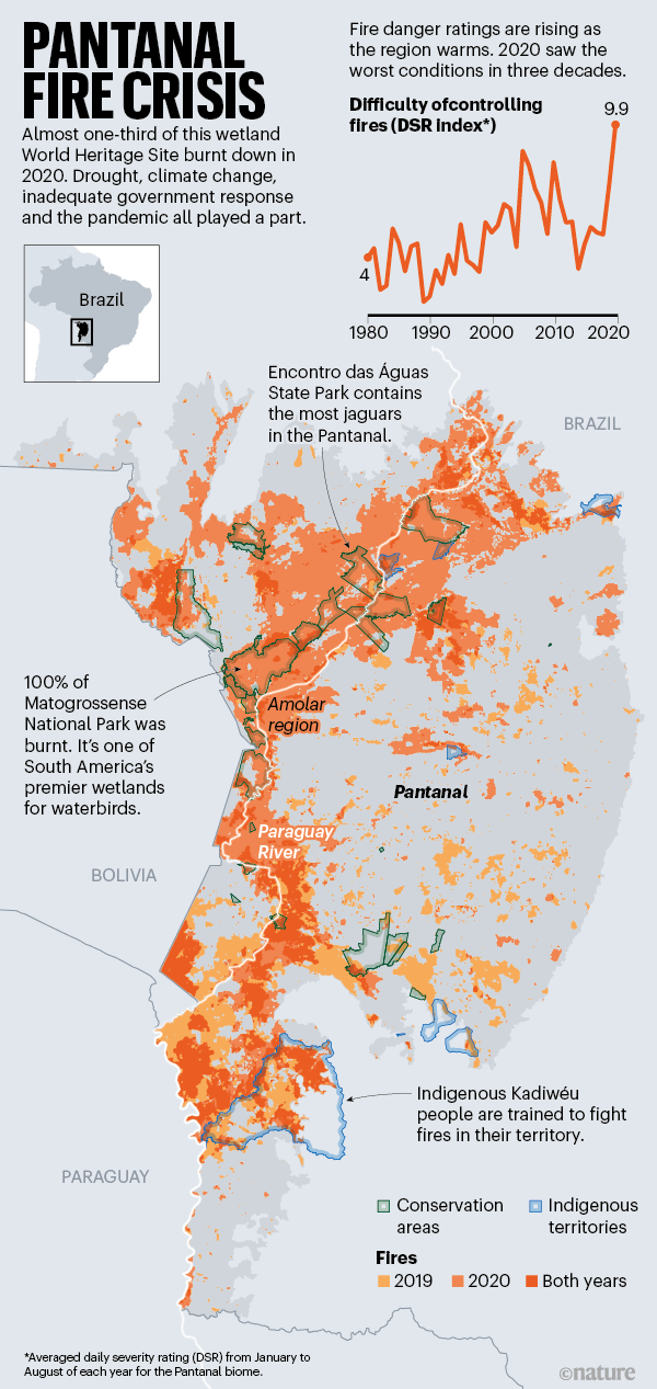 Pantanal fire crisis: Map of Pantanal showing the extent of fires in 2019-20.