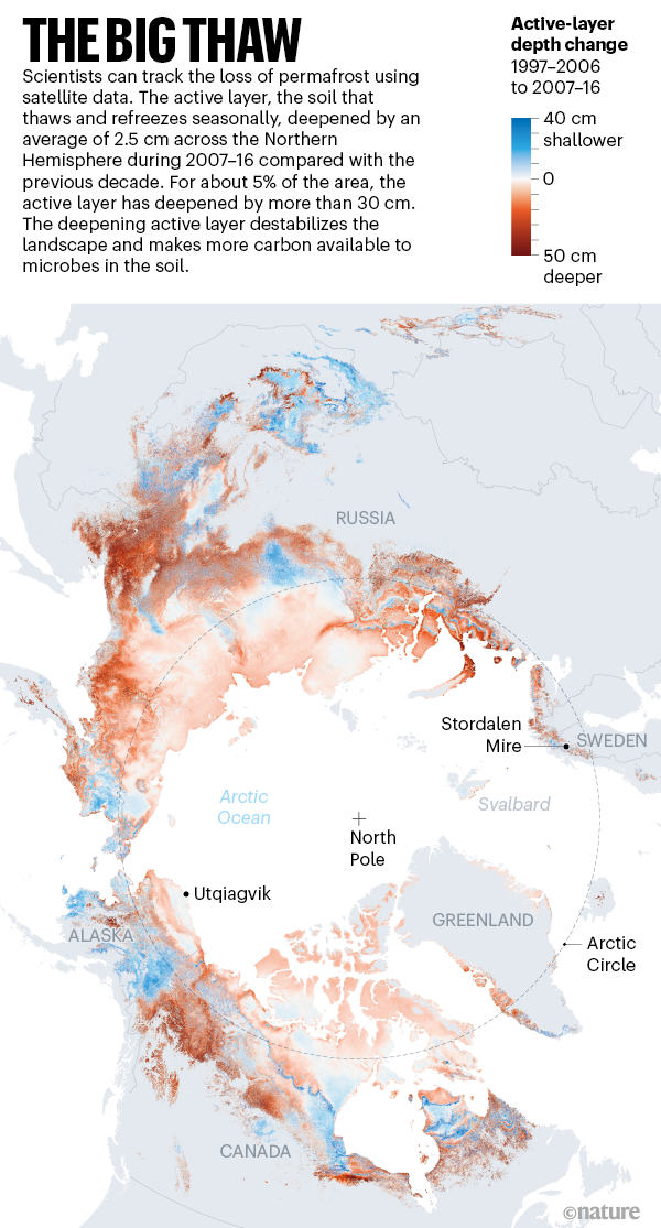 The Big Thaw. A map of change in Arctic permafrost's active layer.