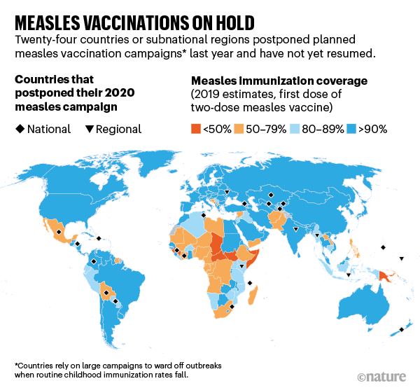 Measles vaccinations on hold. Map showing world vaccination coverage and countries which postponed campaigns.