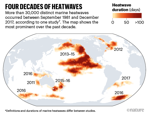 Four decades of heatwaves. Map of the world showing longest marine heatwaves in the last 10 years.