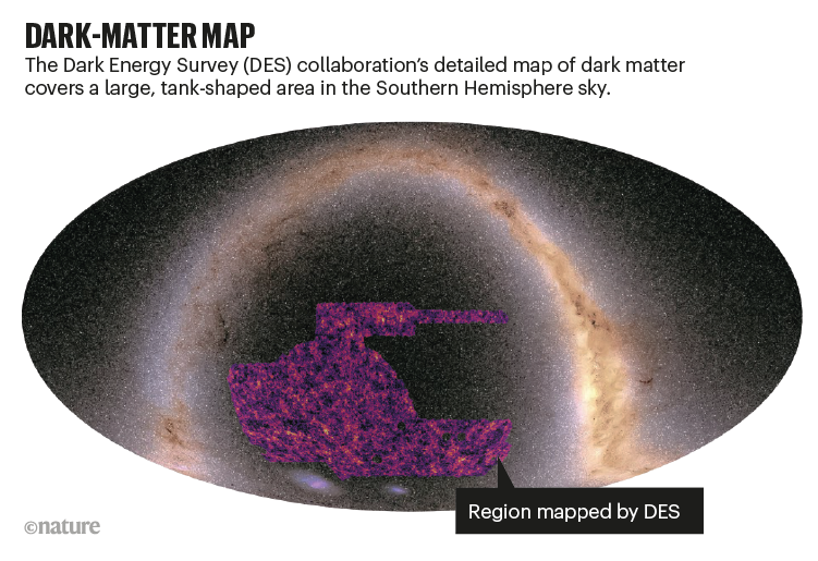 DARK MATTER MAP: oval shaped map of the sky with dark matter shown as a purple region