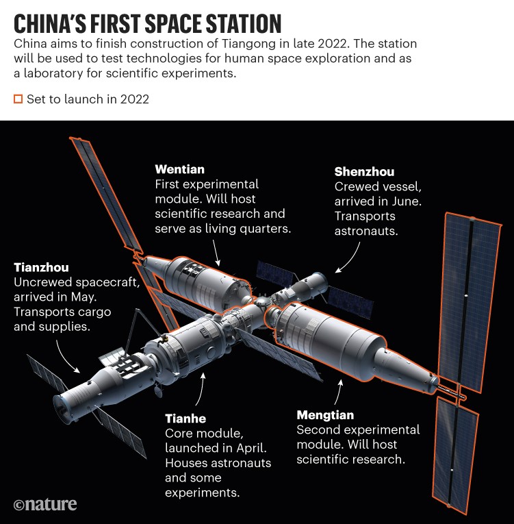 china space station experiments