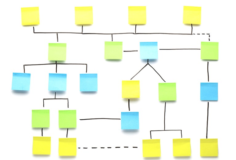 Adhesive notes arranged as a flow chart on a white board.