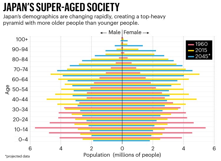 tackling-the-crisis-of-care-for-older-people-lessons-from-india-and-japan