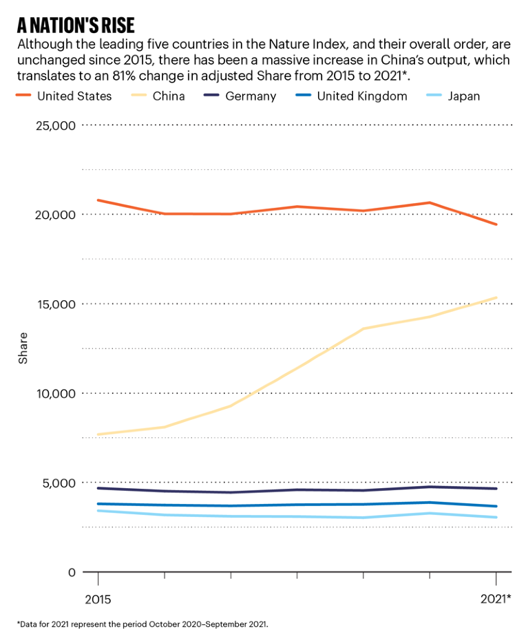 Graphic comparing Share for the Big 5 across the past 6 years