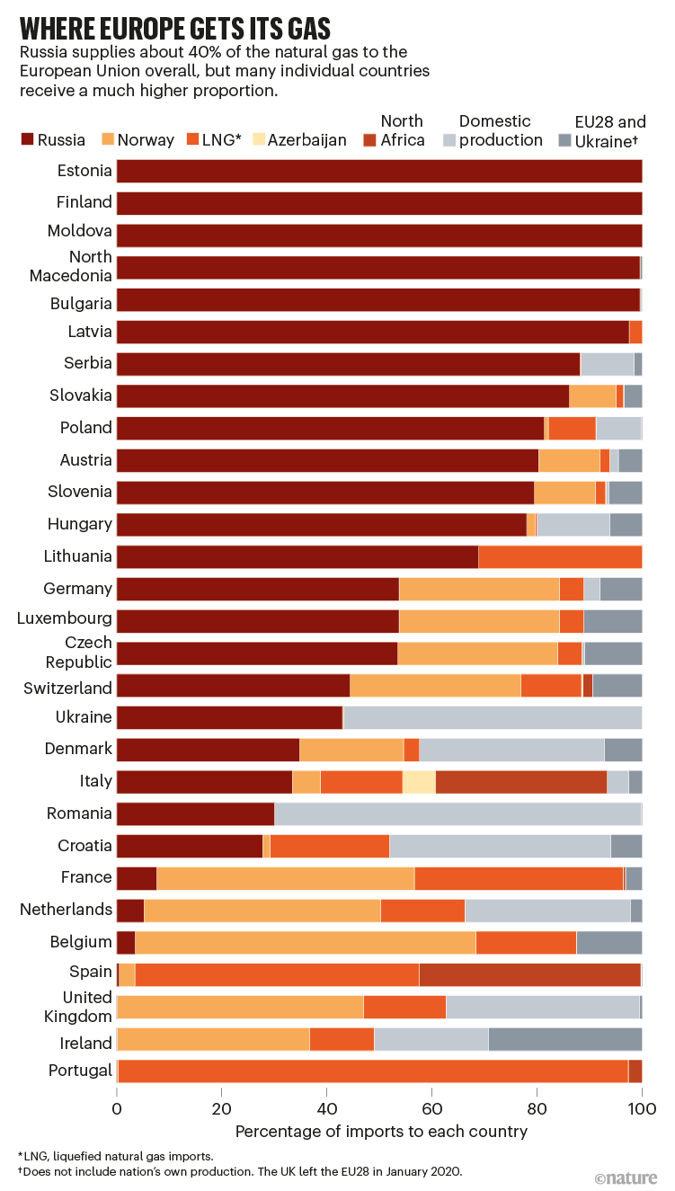 what-the-war-in-ukraine-means-for-energy-climate-and-food