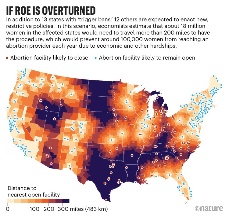 If roe is overturned: Map of the United States showing distance to nearest abortion facility and facilities likely to close.