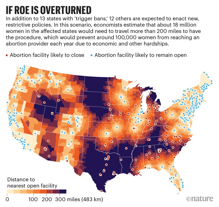 如果roe案件被推翻:美国地图显示距离最近的堕胎设施和可能关闭的设施。