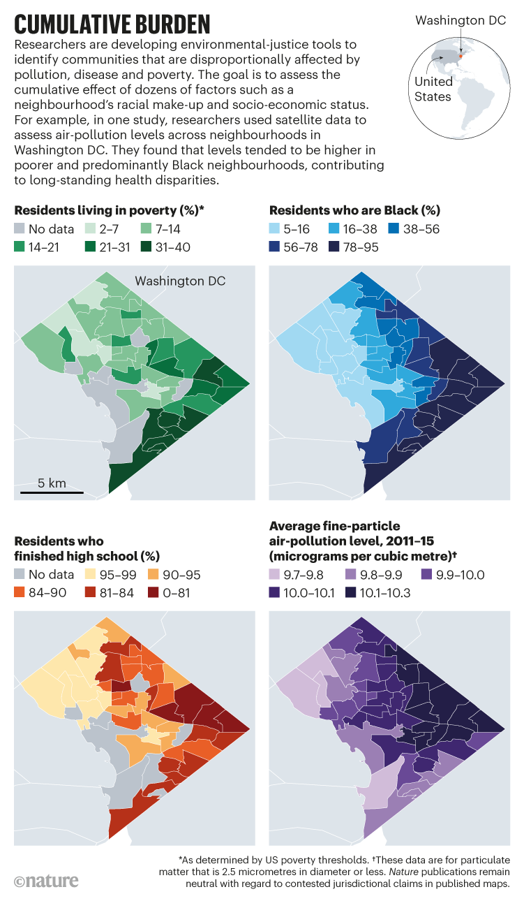 Cumulative burden: Air-pollution levels tend to be higher in poorer and predominantly Black neighbourhoods of Washington DC.