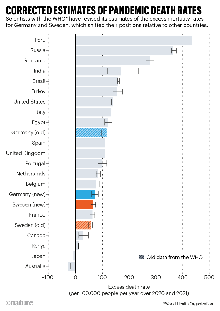 Mortality Rate By Country