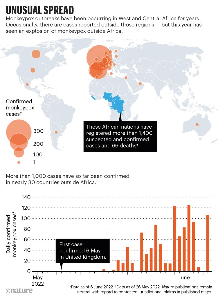 Saving energy, monkeypox’s march — the week in infographics