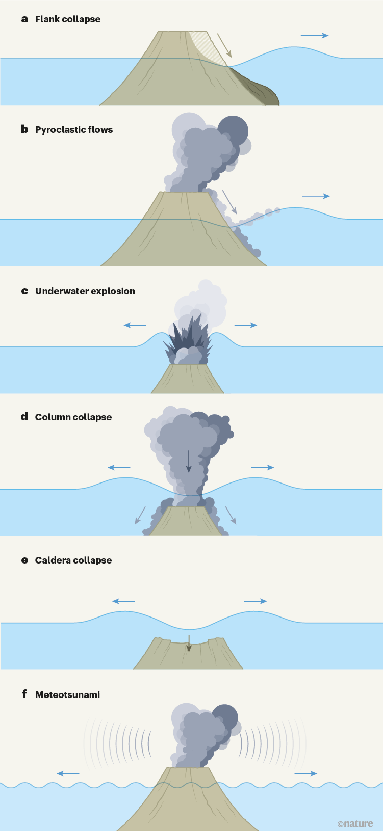 Atmospheric Waves Reinforced Tsunami After Tongan Eruption