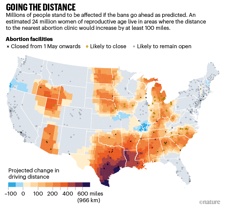 Going the distance. US map showing where travel distance to nearest abortion clinic is projected to increase.