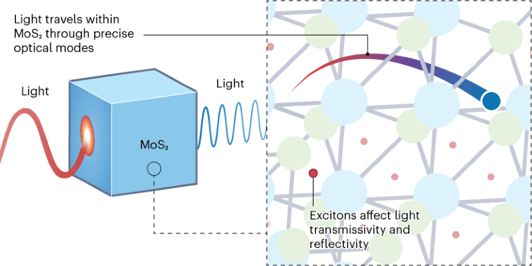Graphic illustrating quasi-BIC light emissions