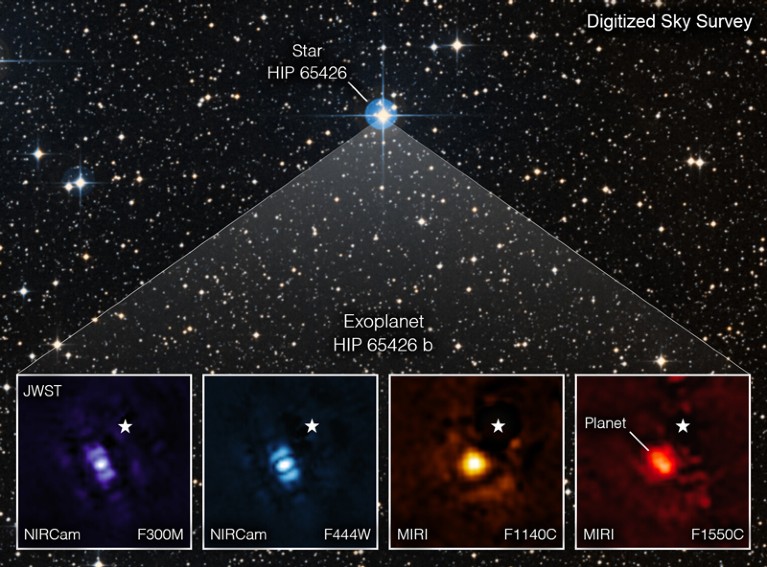 韦伯望远镜拍摄的带有文字的系外行星HIP 65426 b的合成图像