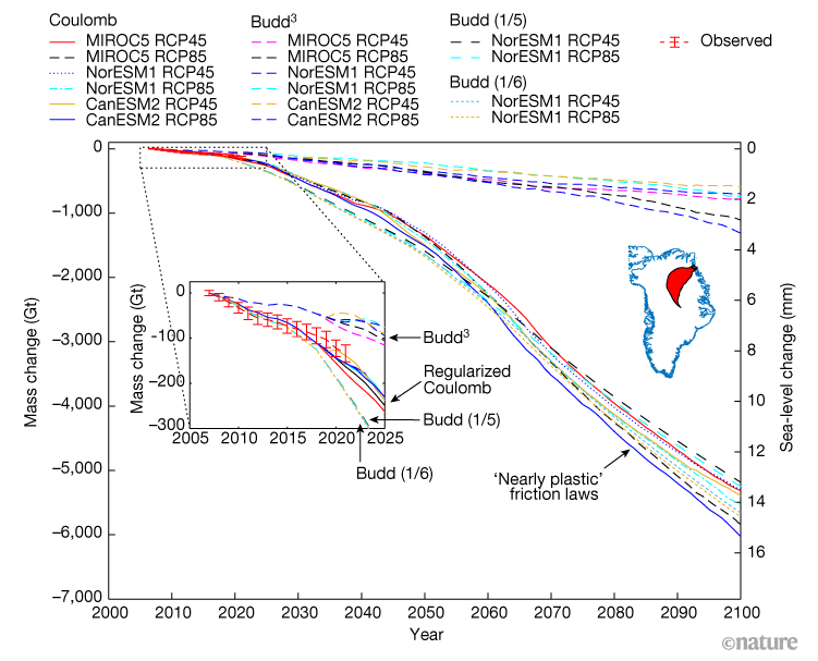 Greenland's Largest Ice Stream Thinning Rapidly