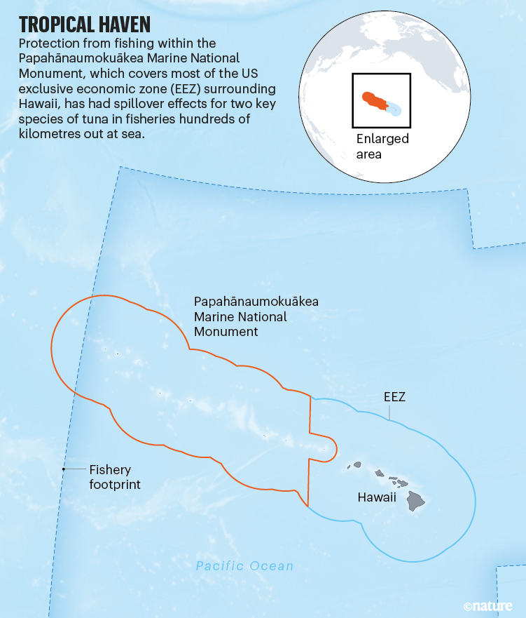 热带天堂。显示帕帕哈岛(Papahānaumokuākea)海洋国家纪念碑位置的地图。
