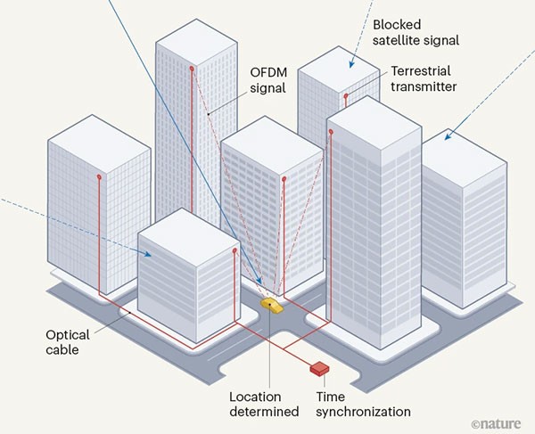 Figure illustrating a hybrid optical–wireless positioning system.