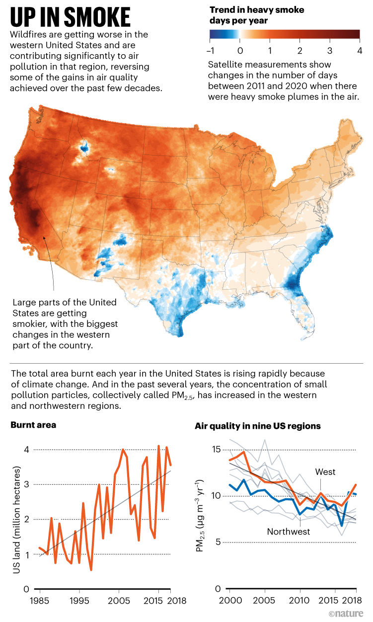 Up in smoke. Infographic showing how air quality deteriorated in United States.