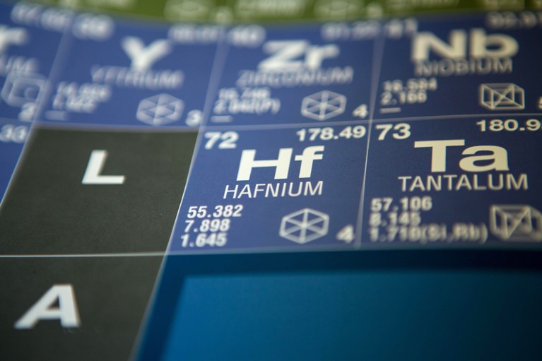 Close-up of Hafnium on the periodic table of elements