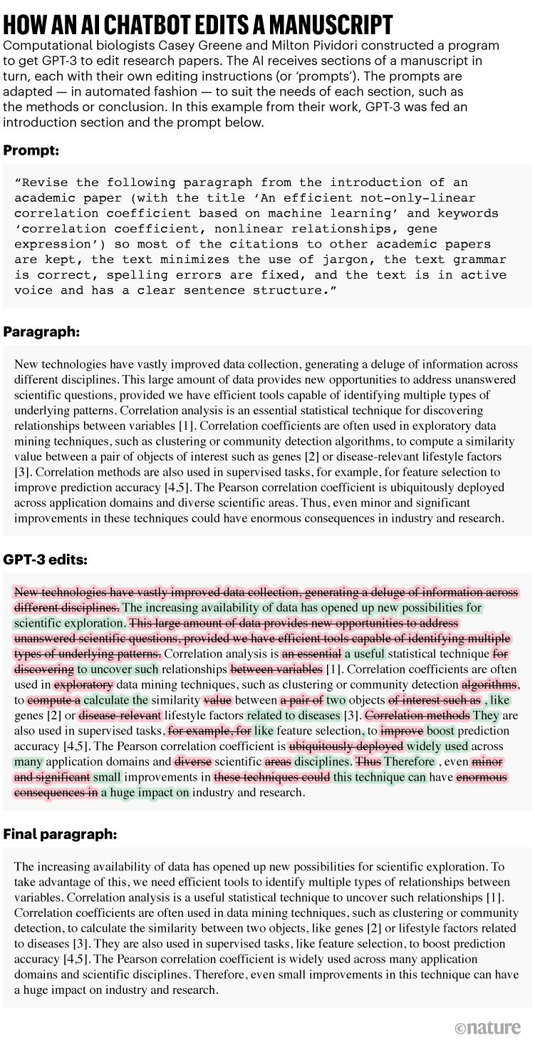How an AI chatbot edits a manuscript: Example of a prompt and paragraph given to GPT-3 and the resulting edited paragraph.