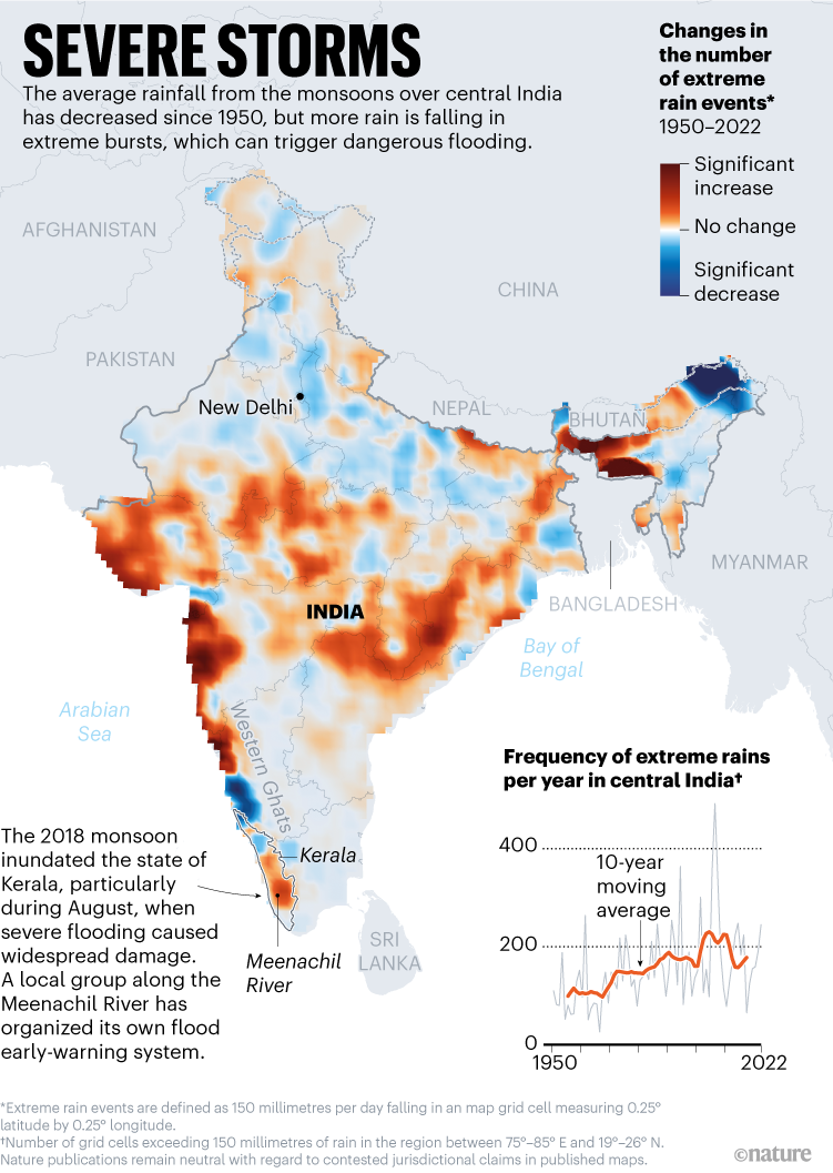 Severe storms. Map showing increased frequency of extreme rainfalls over India.