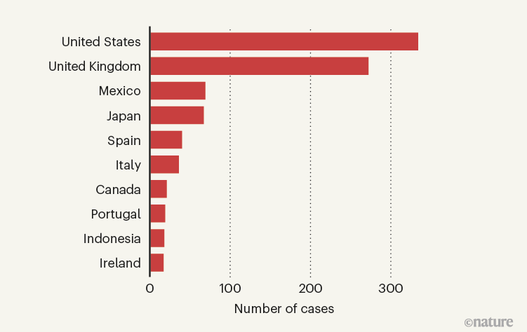 Severe hepatitis outbreak in children linked to AAV2 virus