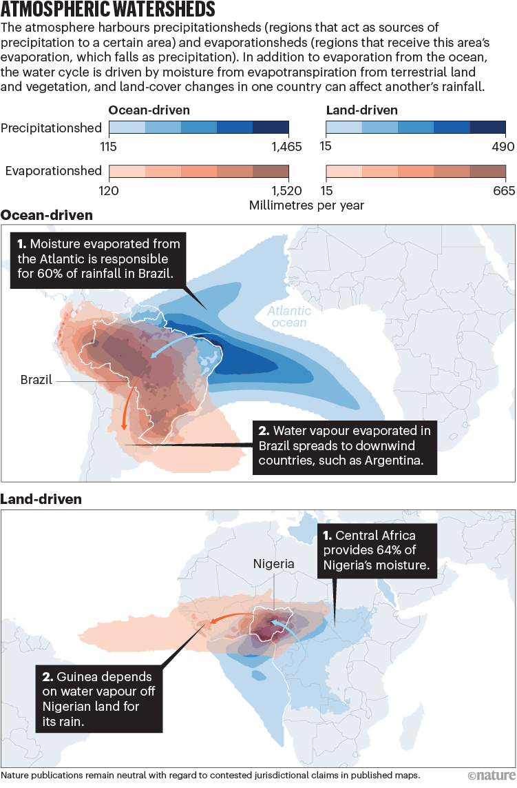 Why we need a new economics of water as a common good