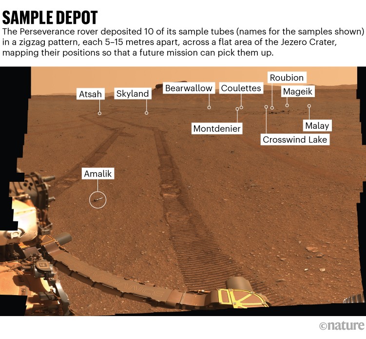 Sample depot: Image taken by the Perseverance rover showing the locations of sample tubes across the the Jezero Crater.