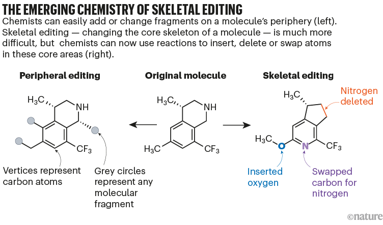 骨骼编辑的新兴化学：显示骨骼编辑与外围编辑相比如何的化学方案。