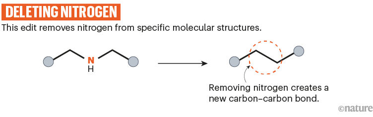 删除氮：一种化学方案，显示如何从特定分子结构中去除氮。