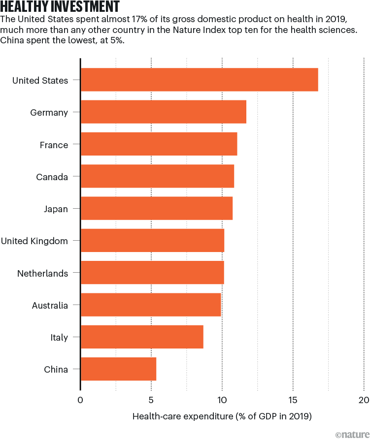 research and development ranking 2023