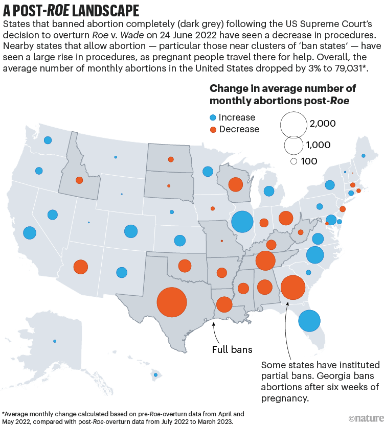 post-Roe景观。美国地图显示平均堕胎的变化过程。