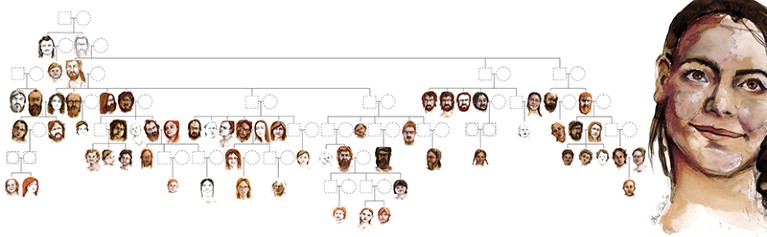 Painted portraits in family tree based on physical traits estimated by DNA of the largest genetically related group in Gurgy.