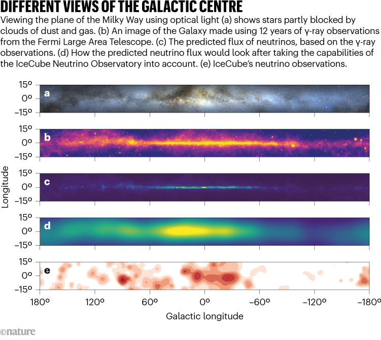 DIFFERENT VIEWS OF THE GALACTIC CENTRE. Graphic shows 5 different visualisations of the Milky Way.