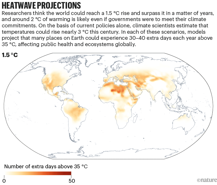 Heatwave projections. World map showing areas where number of days above 35 C is projected to increase.