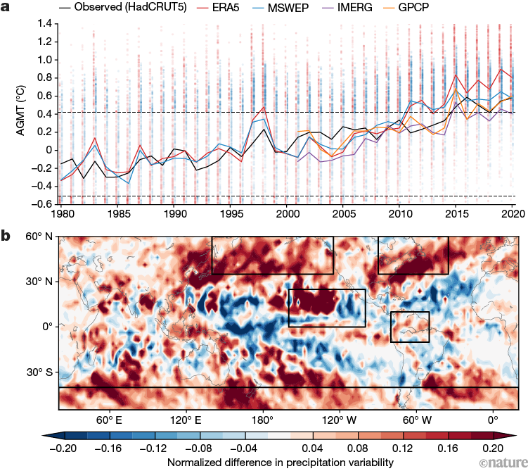 The Problem With Using Old Weather Reports to Track Climate Change