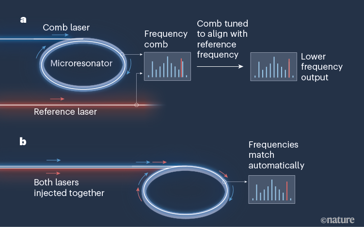 The laser breakthrough that could make tech even faster