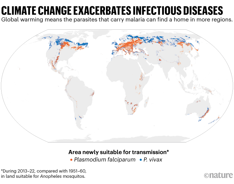 Climate change exacerbates infectious diseases: World map showing areas newly suitable for transmission of malaria.