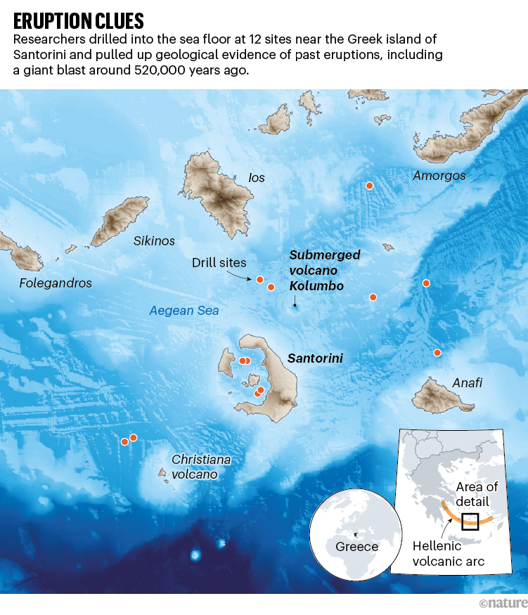 Pistas de erupción.  Mapa que muestra la ubicación de los sitios de perforación alrededor de Santorini.