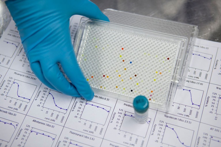 A plate containing different cancer drugs and a graphical drug sensitivity testing result output