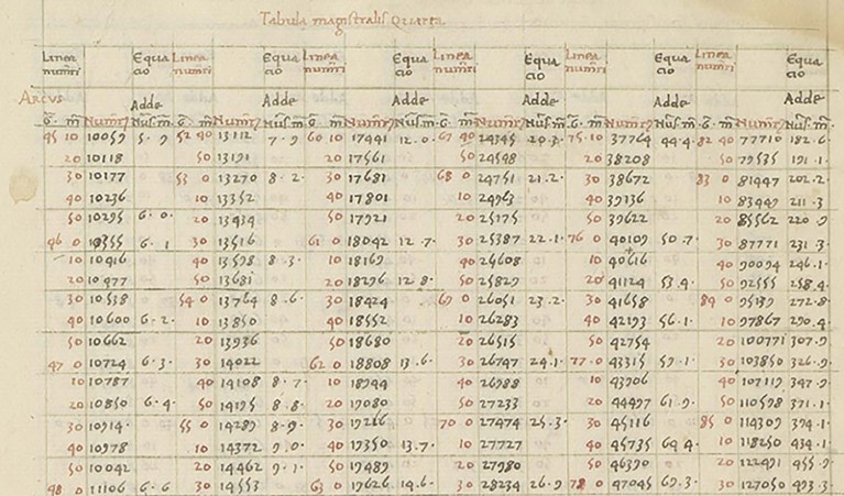 The second page of Bianchini's decimal tangent table, showing decimal points in the interpolation columns.