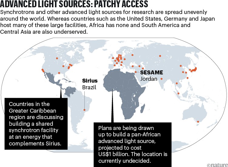 ADVANCED LIGHT SOURCES: PATCHY ACCESS: world map showing synchrotron locations.