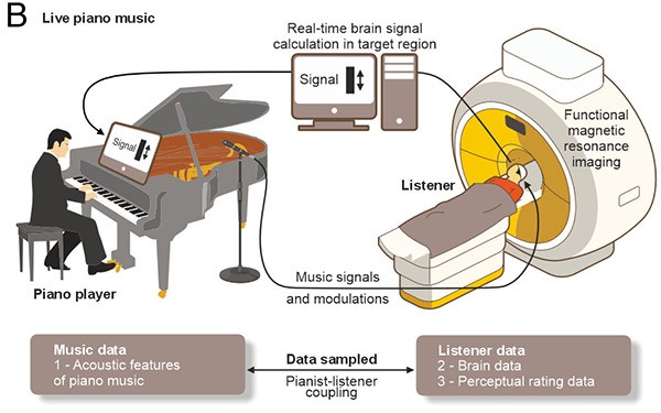 An infographic shows a piano player in a black suit sitting on a grand piano.