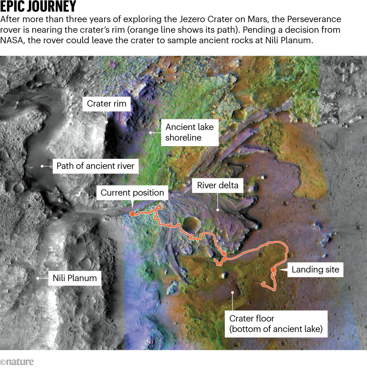 EPIC JOURNEY. Map shows route of the Perseverance rover which has been exploring the Jezero Crater on Mars for 3 years.
